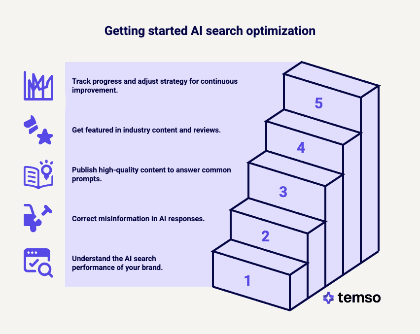 What Does It Mean to Optimize for ChatGPT_ - visual selection (4).png
