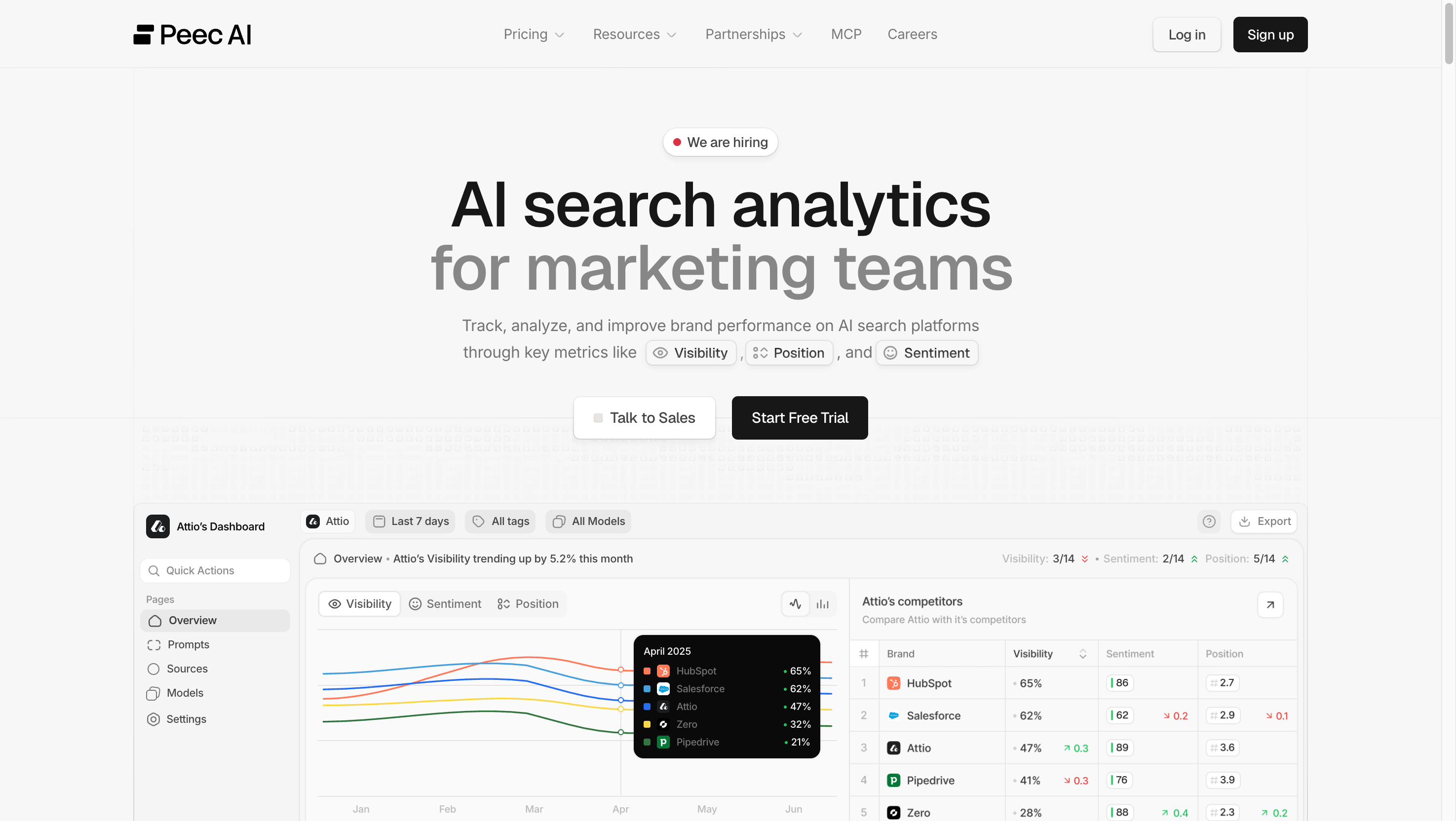 Captura de la página principal de Peec AI que muestra el dashboard de analítica de SEO para IA
