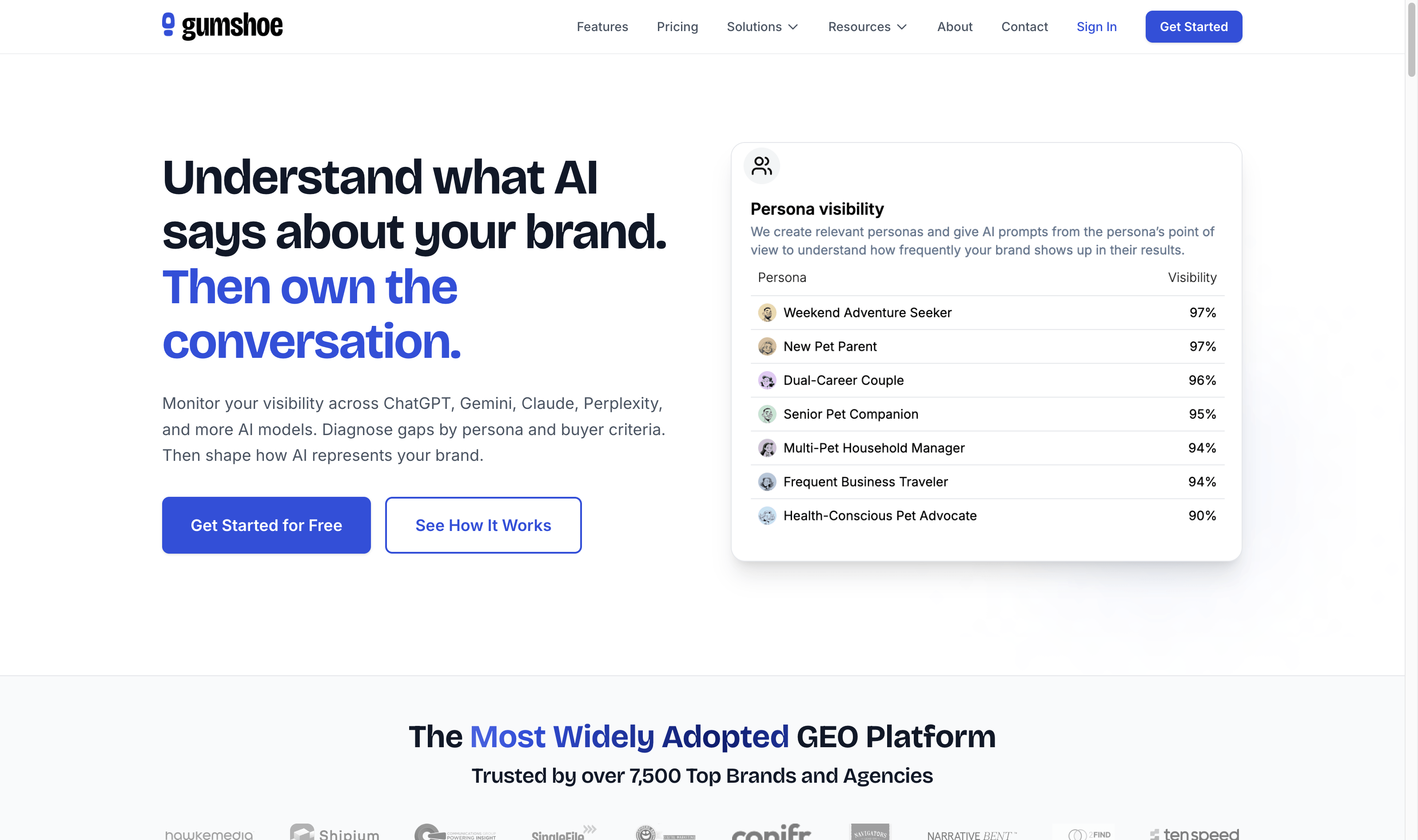 Dashboard de visibilidad basado en personas de Gumshoe AI