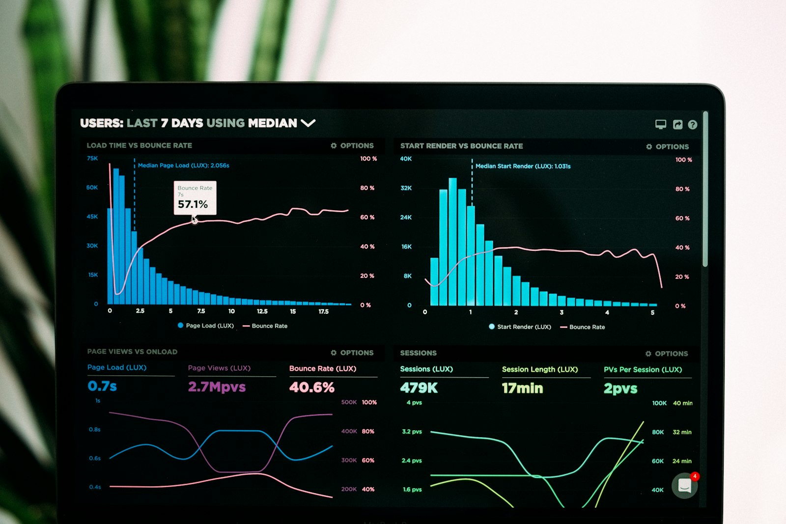 Data analytics platforms