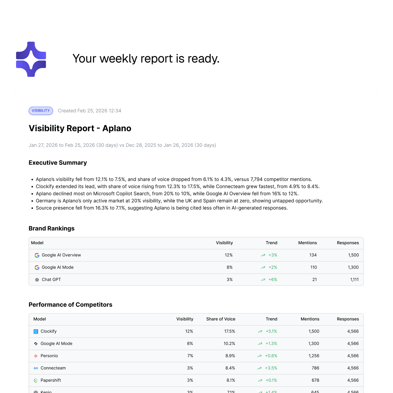 Know what’s working