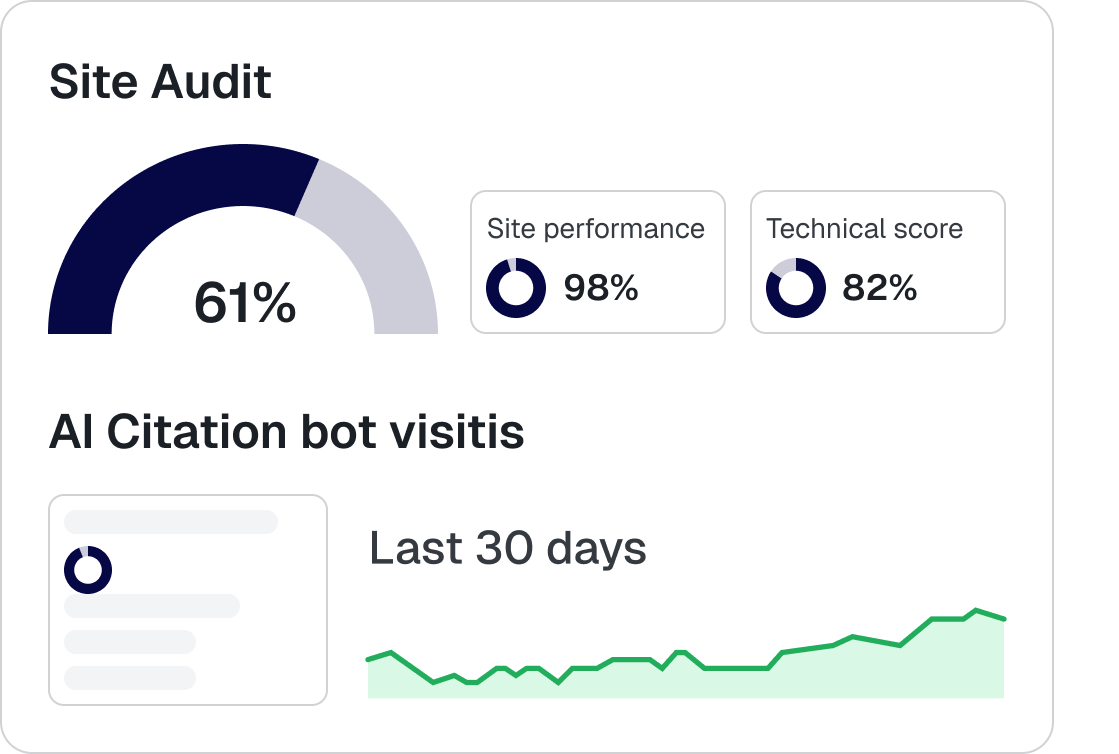 Site audit with AI citation bot visits over the last 30 days